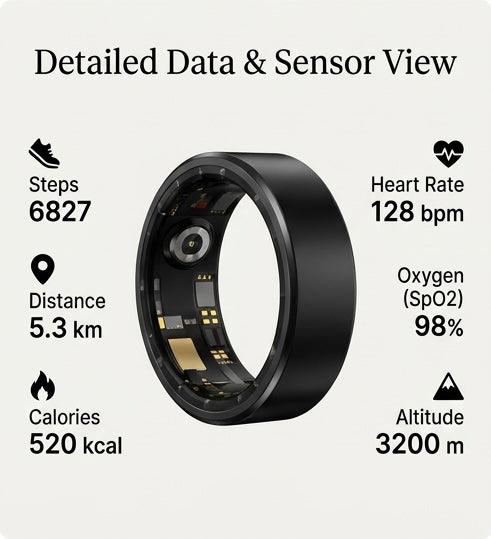 VisionFrame Smart Ring
